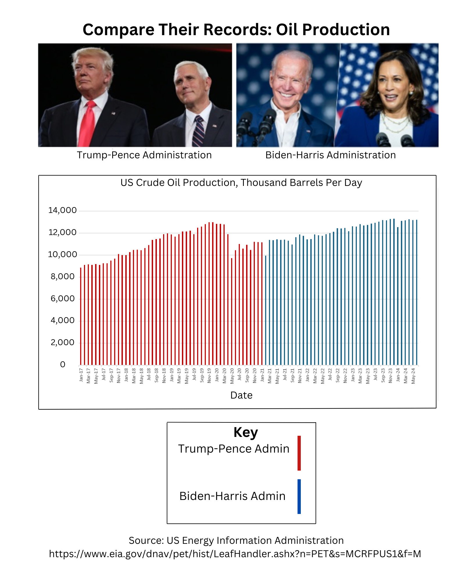 Trump_v_Biden_Oil.png